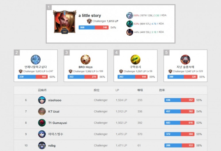 比赛的深度 比赛的深度