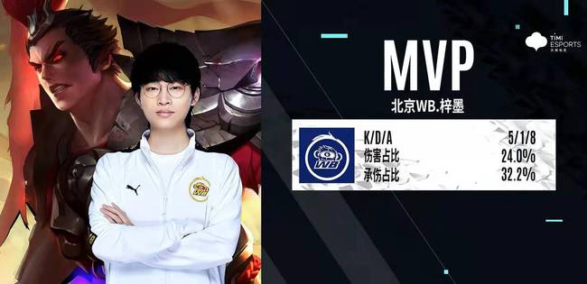 勇士队的三 勇士队的三